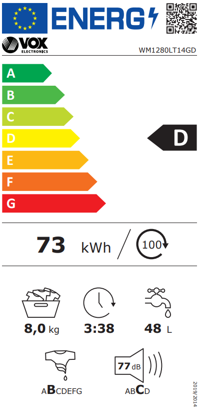 Energy class